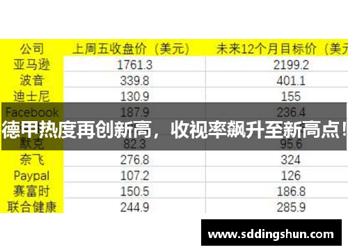 德甲热度再创新高，收视率飙升至新高点！